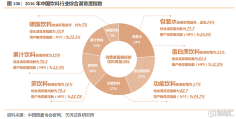 2022年食品飲料年度策略 回調(diào)中的穩(wěn)定性機會與功能性茶飲料研制