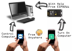電子產品根本不會報廢，它們只會成精 論機電設備的“擬人化”未來