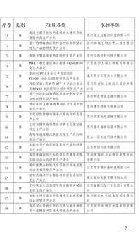 2019年省科技成果轉(zhuǎn)化專項資金擬立項項目公示（信息技術(shù)咨詢服務(wù)領(lǐng)域）