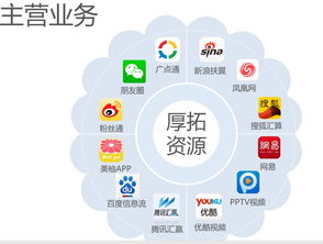 智慧引擎，創領未來 揭秘史上最牛的廣告公司信息技術咨詢服務